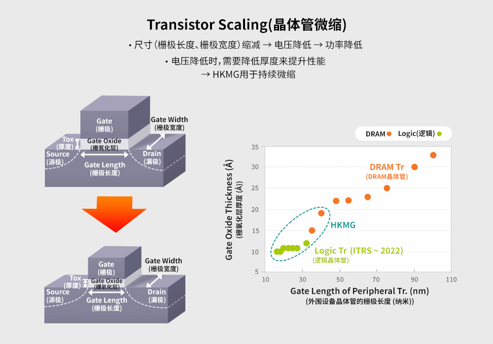 SK海力士引领High-k/MetalGate工艺变革-芯城品牌采购网